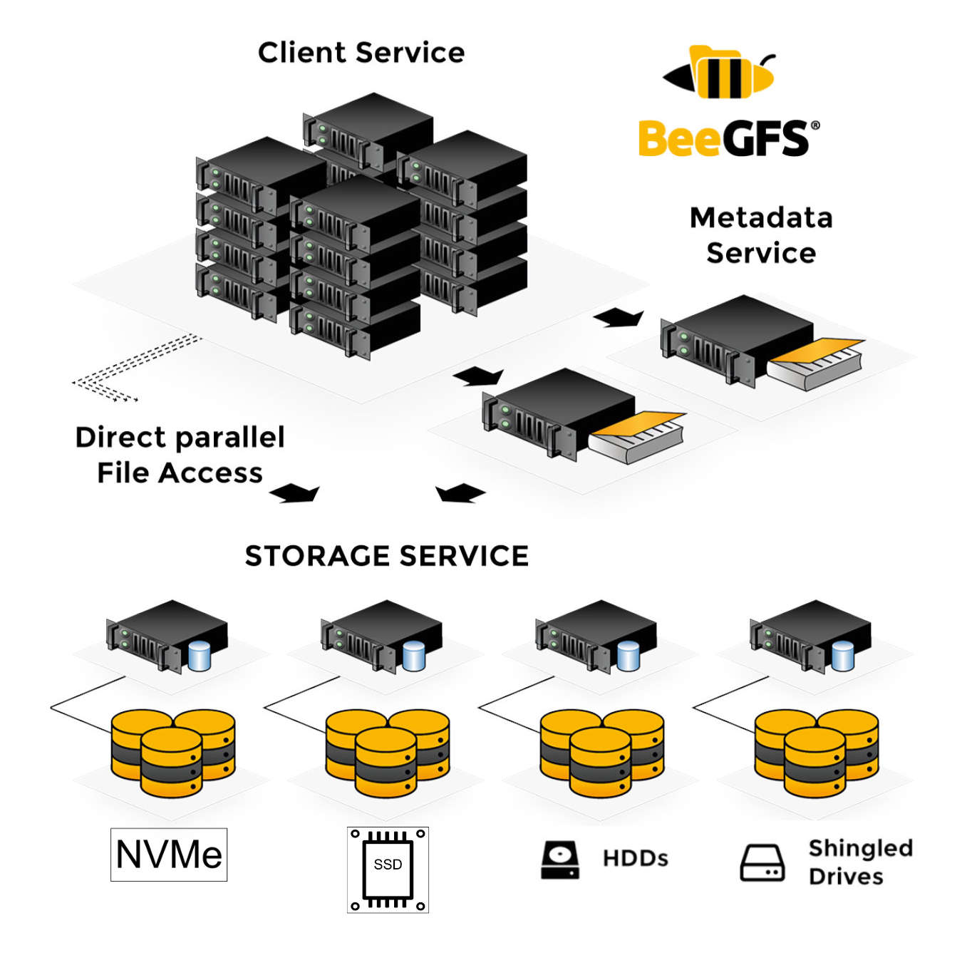 System Architecture